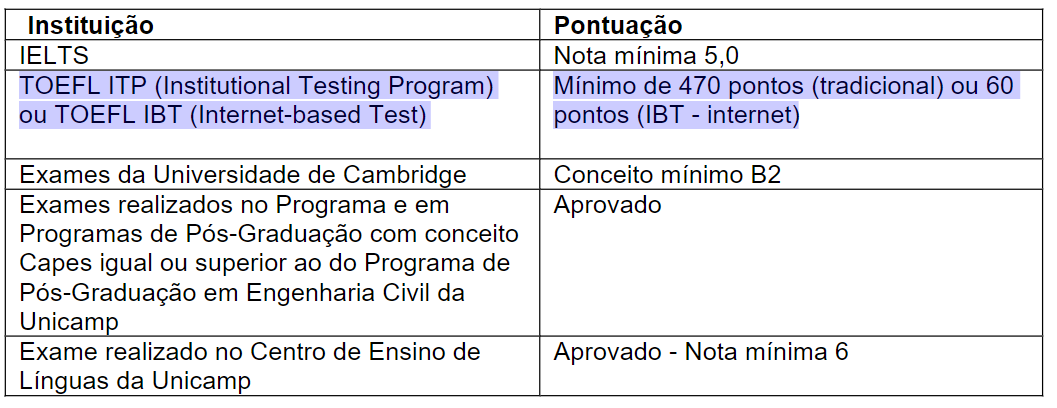 Acompanhe O Processo Seletivo Para Estudante Regular Da Turma 2023